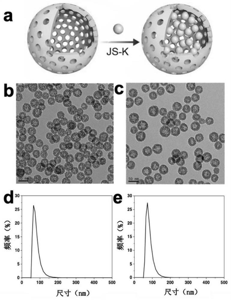 Responsive NO nano-drug as well as preparation method and application thereof