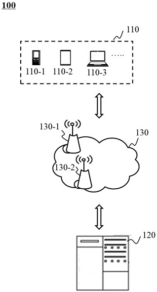 Method and system for configuring remote control function data according to image of remote control equipment