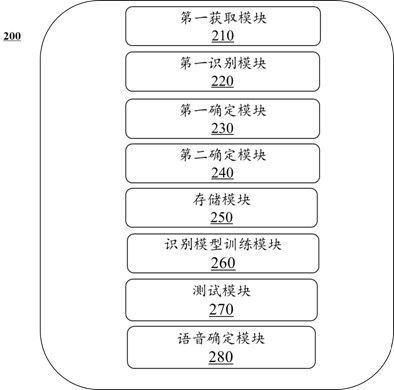 Method and system for configuring remote control function data according to image of remote control equipment