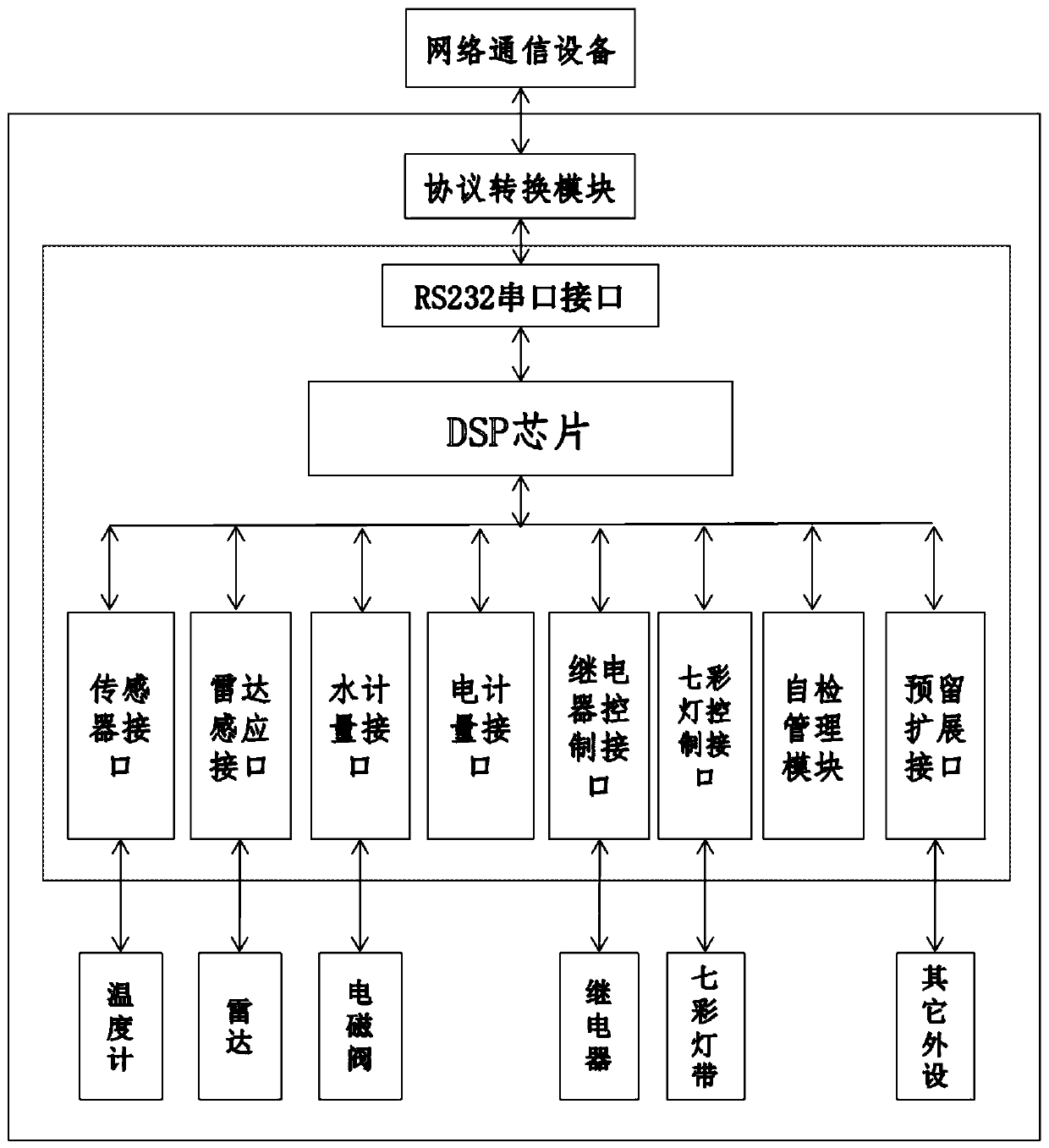 A network intelligent hydroelectric pile system