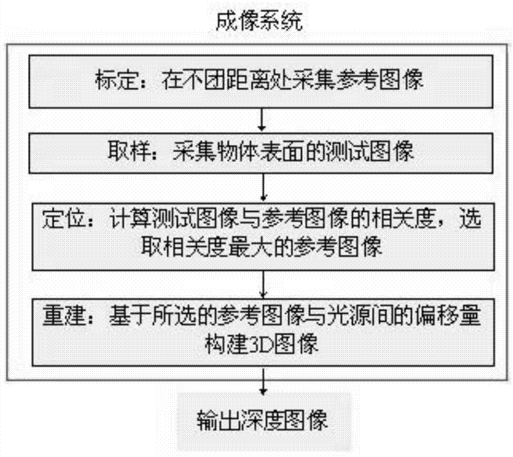 Pedestrian detection method based on multi-feature fusion