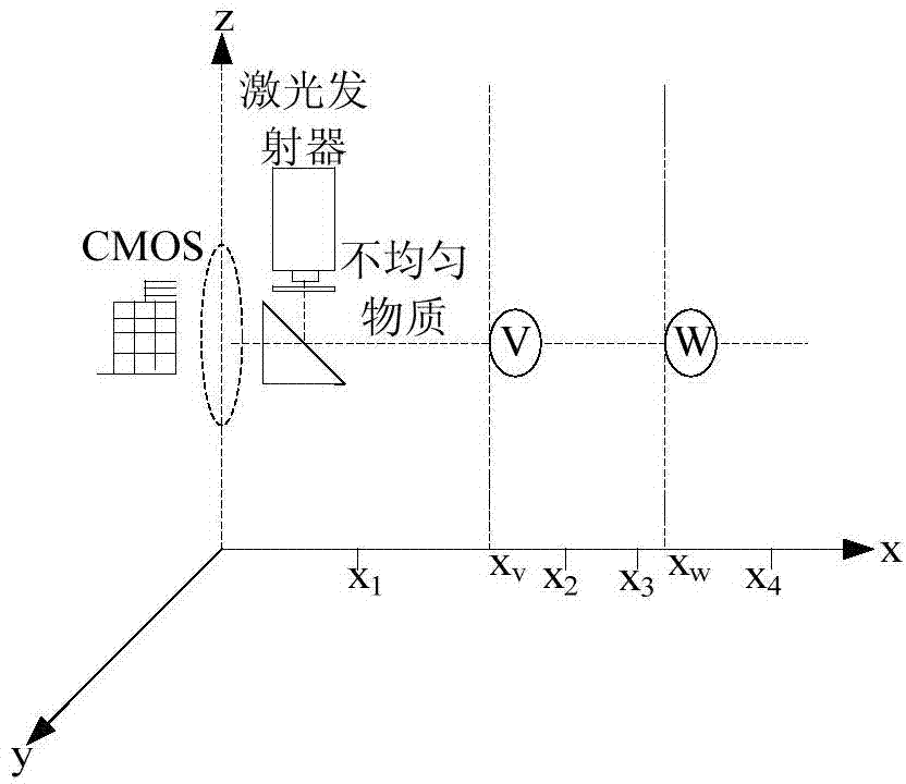 Pedestrian detection method based on multi-feature fusion