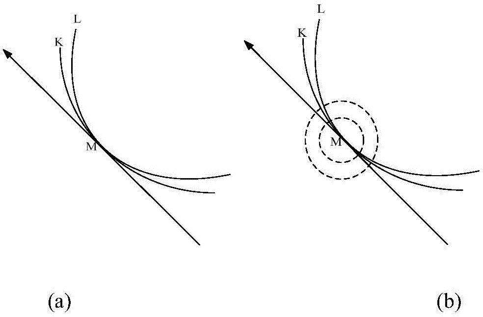 Pedestrian detection method based on multi-feature fusion