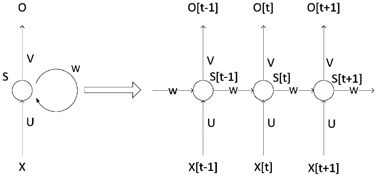 Express waybill number identification method, device and equipment based on machine learning