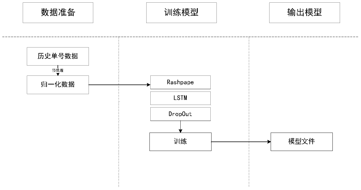 Express waybill number identification method, device and equipment based on machine learning