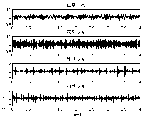 Method for extracting fault characteristics of rolling bearing based on Daubechies wavelet energy base