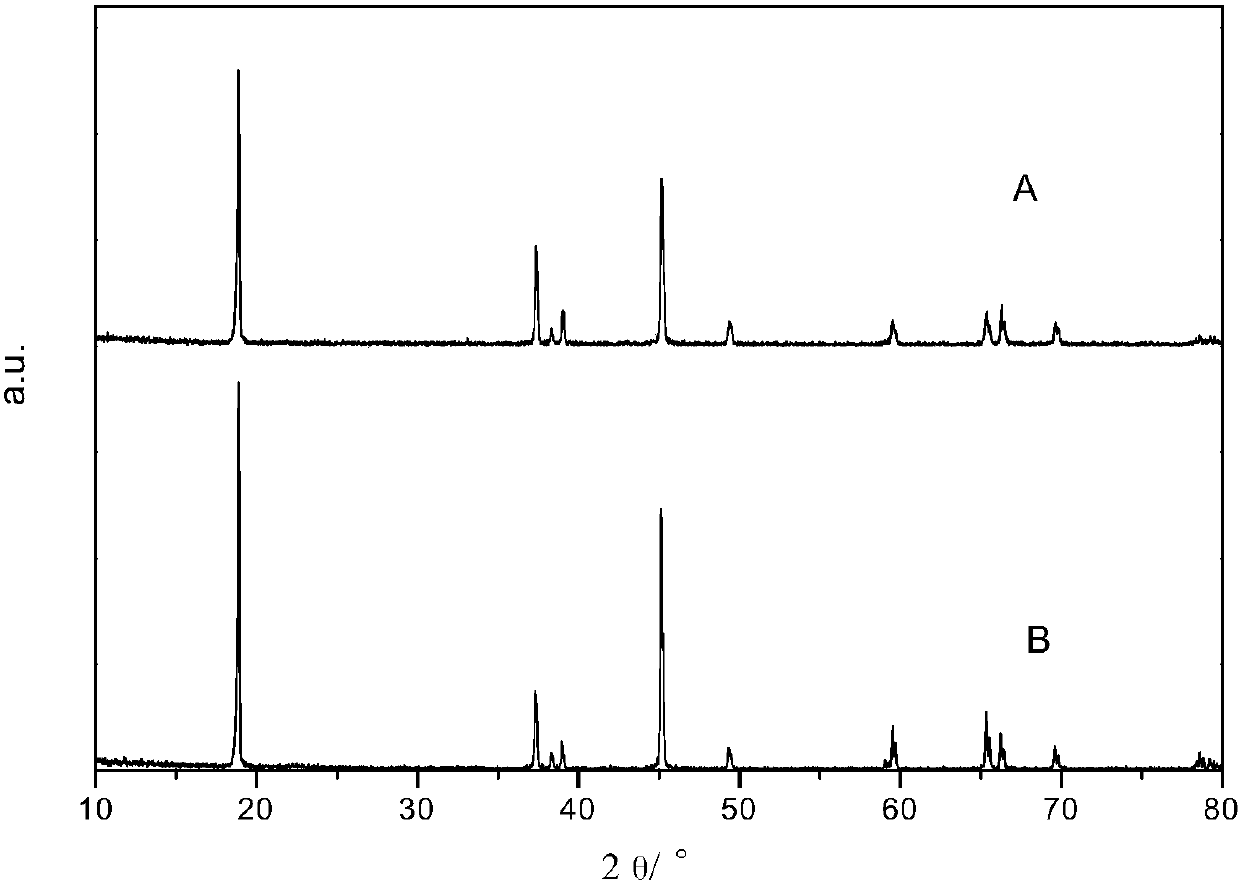 Quickly-rechargeable long-life high-voltage lithium cobaltate positive electrode material and preparation method