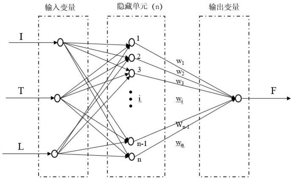 Modeling method for hysteresis characteristics of small-stroke nanometer motion platform based on forward recursion