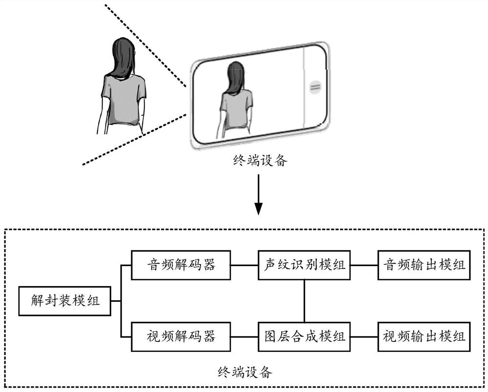 Speech recognition method and device, storage medium and electronic equipment