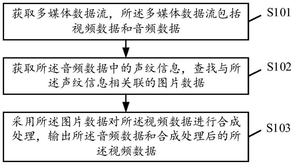 Speech recognition method and device, storage medium and electronic equipment