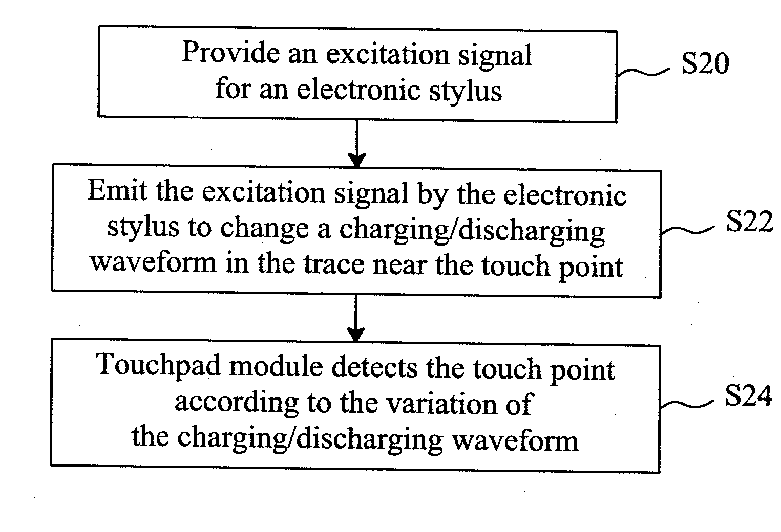 Electronic stylus, capacitive touchpad module, and apparatus for touch input