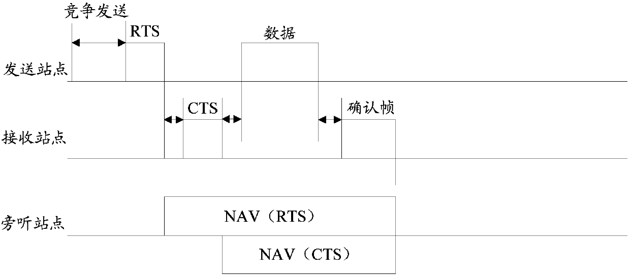 Data transmission protection method and apparatus thereof