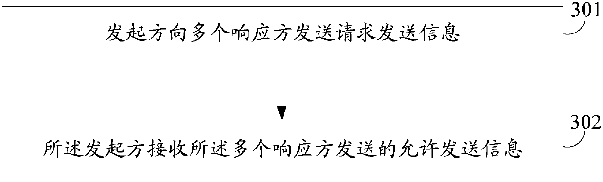 Data transmission protection method and apparatus thereof