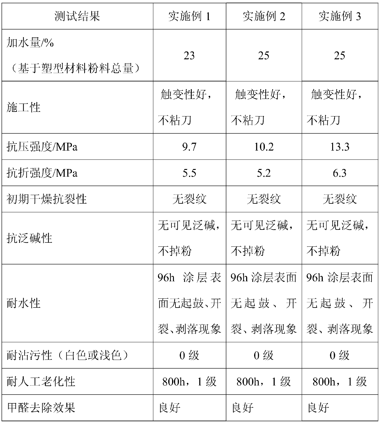 Cement-based plastic material and preparation method thereof