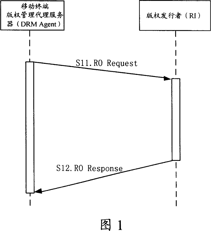 Method and system of adding region and obtaining authority object of mobile terminal