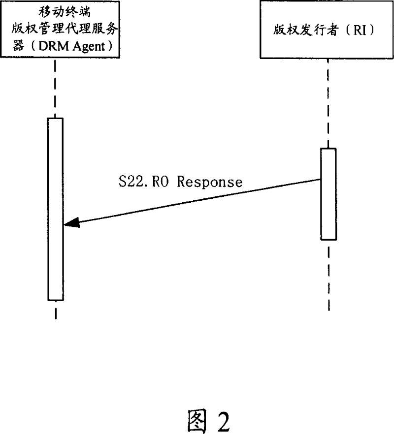 Method and system of adding region and obtaining authority object of mobile terminal