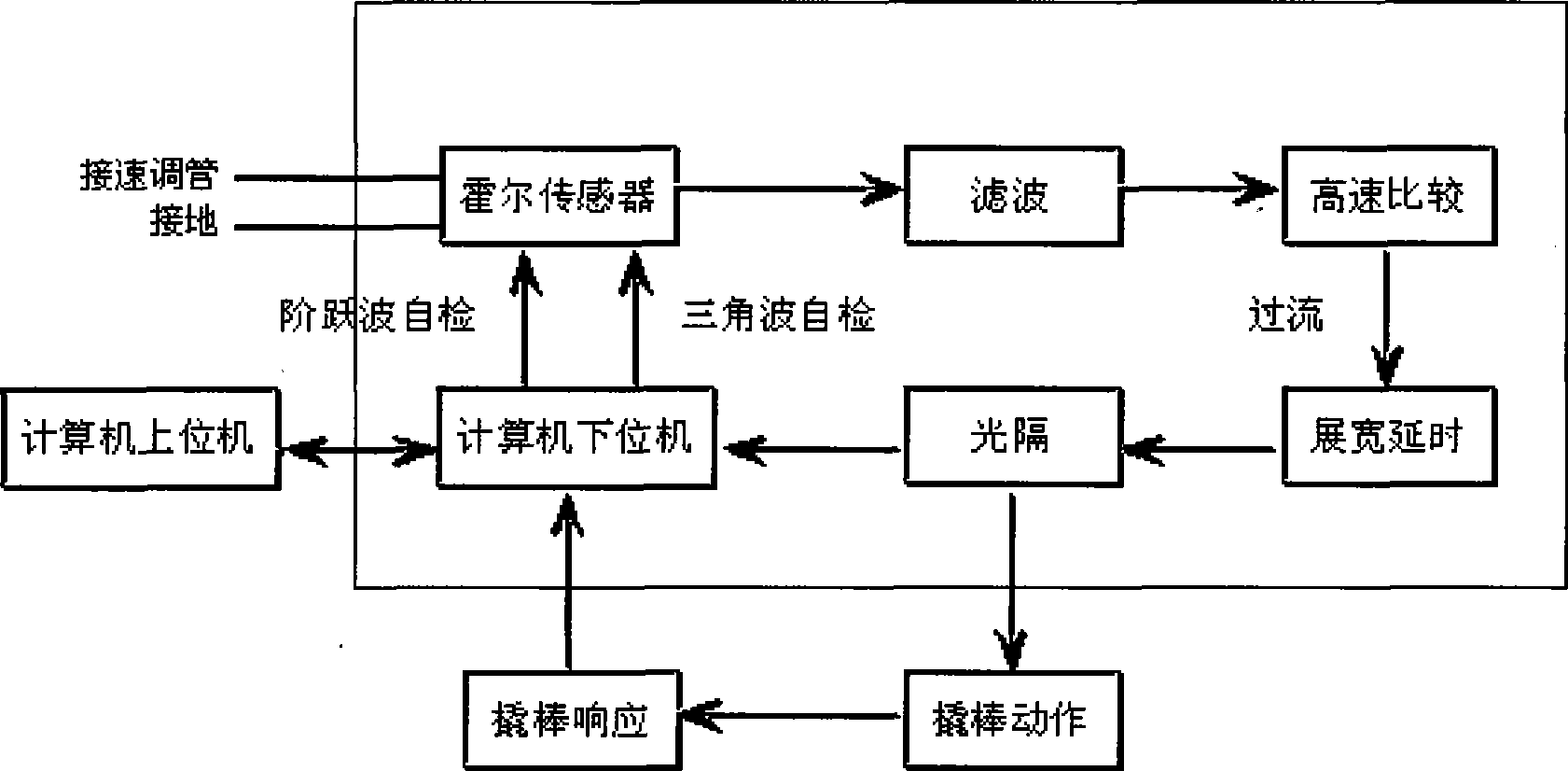 Multi-path large power velocity modulated valve overcurrent real-time protection apparatus having on-line self-detection function