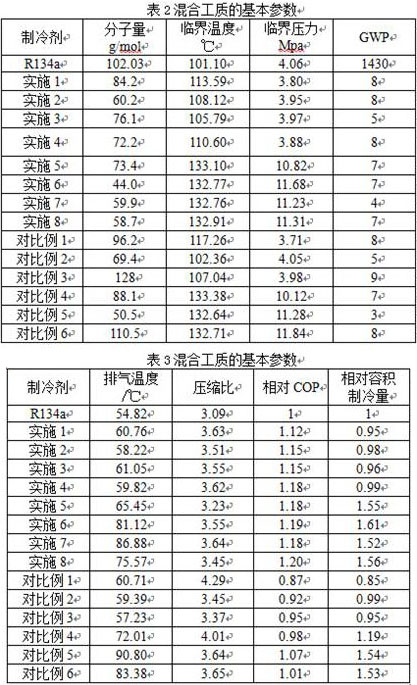 A mixed refrigerant and air conditioning system