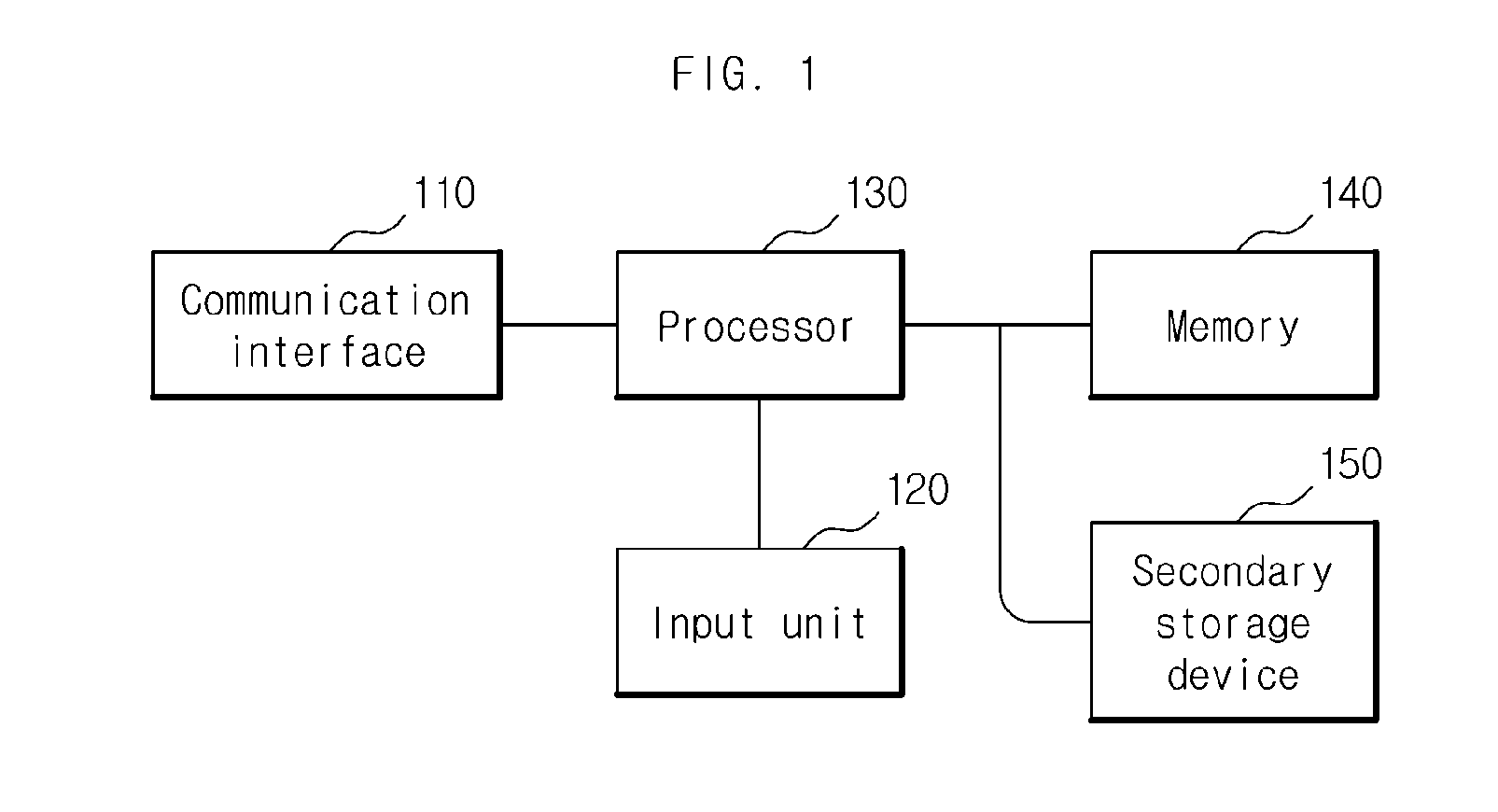 Apparatus and method for controlling memory