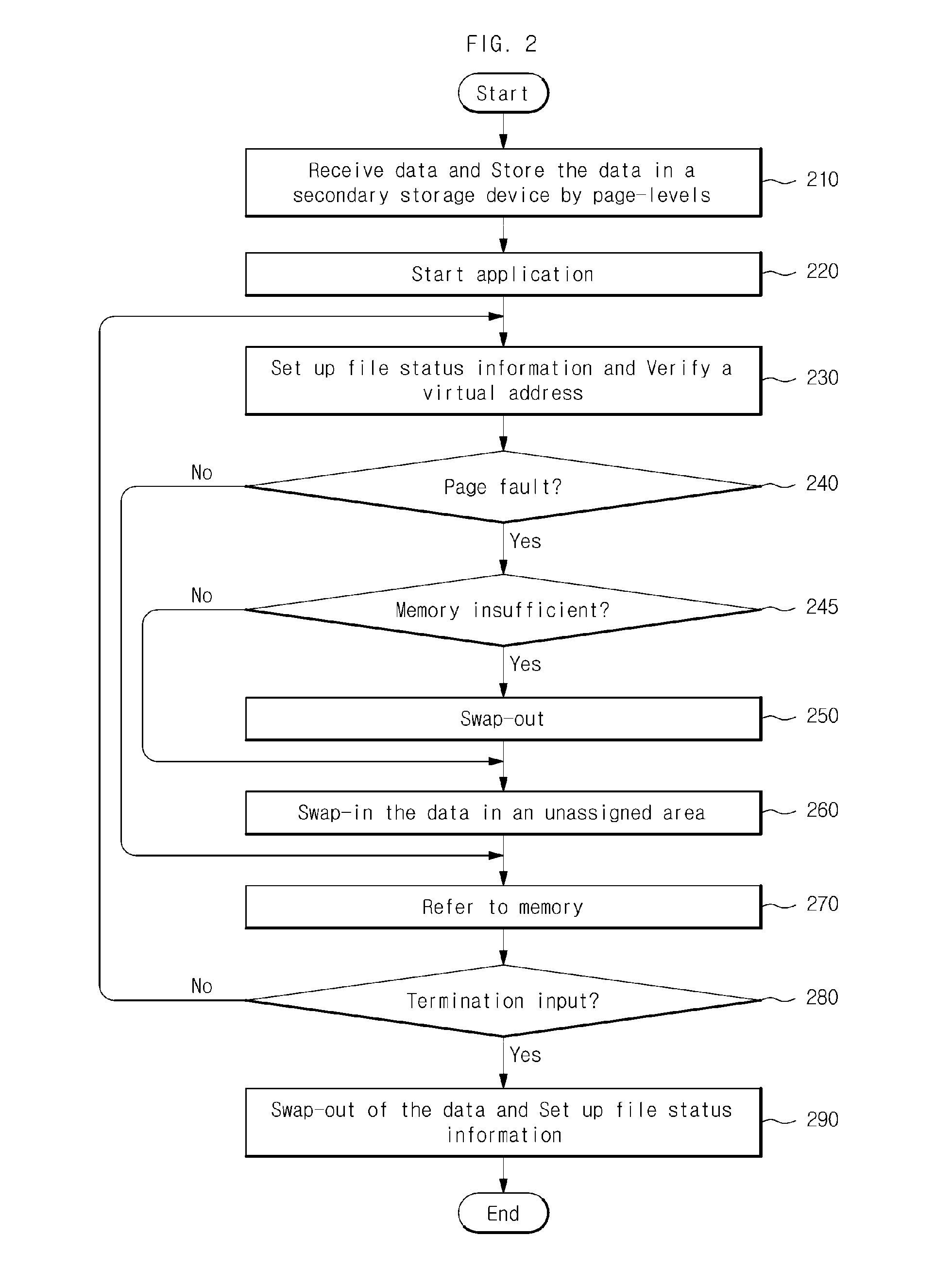 Apparatus and method for controlling memory