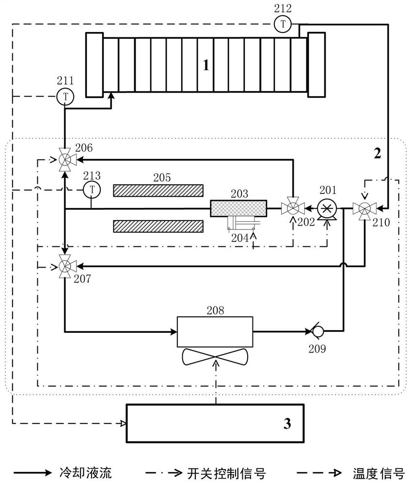 Fuel cell thermal management system based on magnetic heat and control method