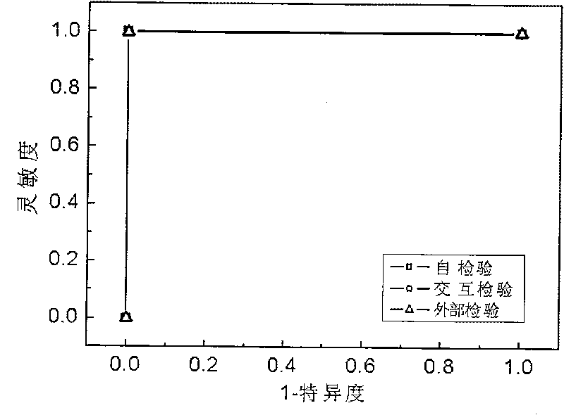 Recognition method of highly pathogenic avian influenza virus hemagglutinin protein