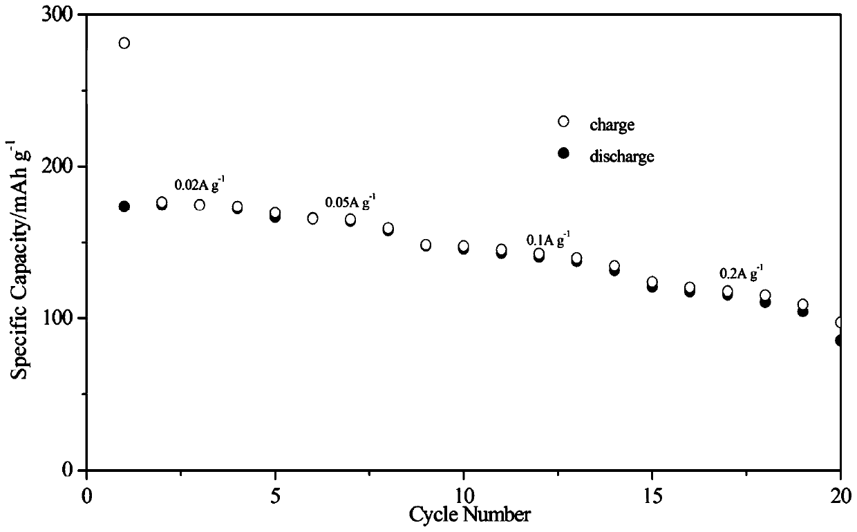 Preparation method for granular Cu3(PO4)2/super P positive electrode material of lithium ion battery