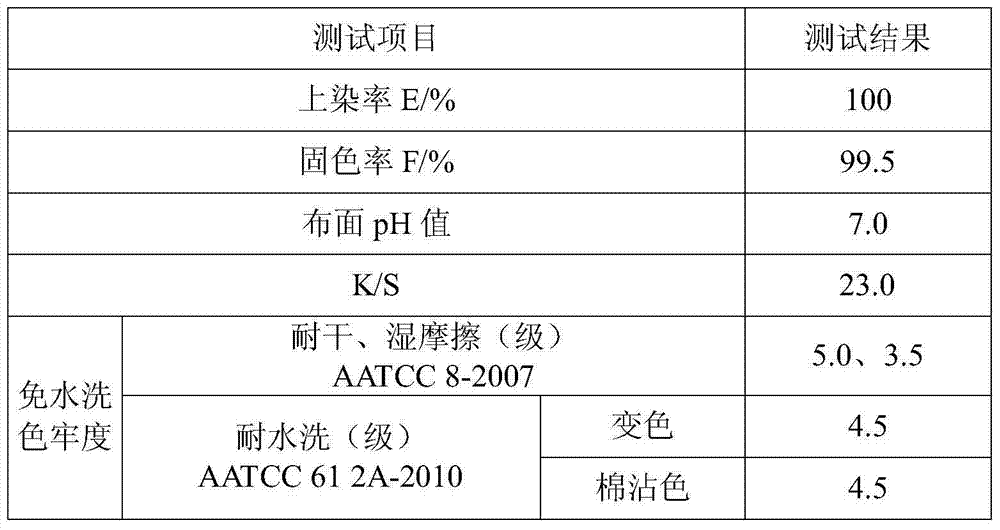 Non-aqueous solvent dyeing method of washing-free reactive dye