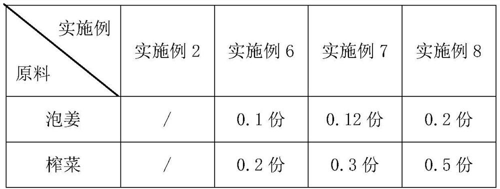 Flavor-enhanced multi-strain enzymatic fermentation hotpot condiment and preparation method thereof