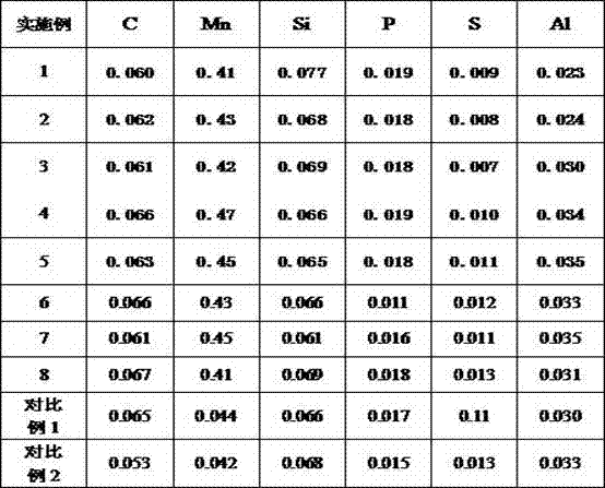 A kind of iron-zinc coated steel plate with a yield strength of 280mpa and its production method