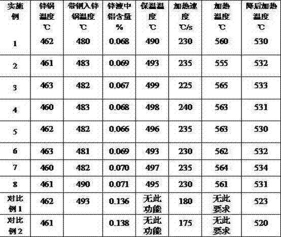 A kind of iron-zinc coated steel plate with a yield strength of 280mpa and its production method