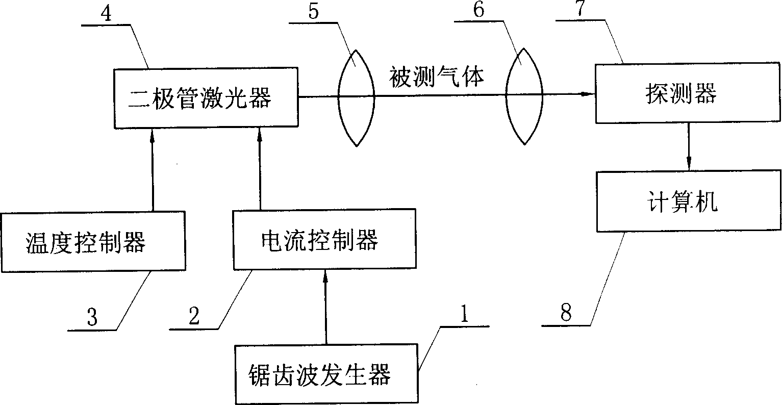 Instrument for simultaneously monitoring the concentration of carbon monoxide and carbon dioxide