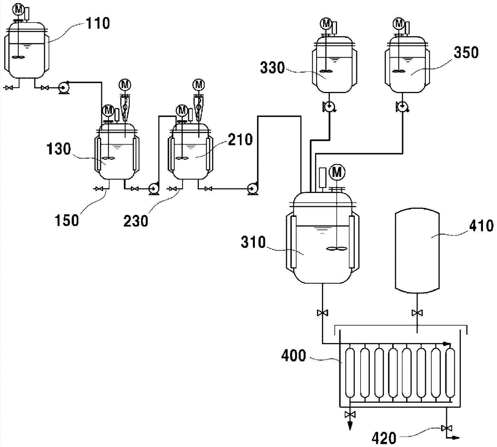 Method for producing graphite oxide and device for producing graphite oxide