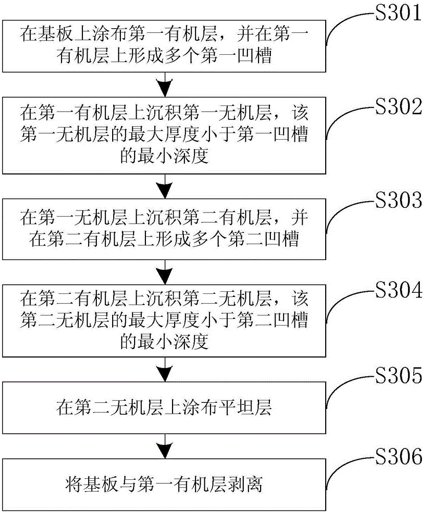 Laminated flexible substrate and production method