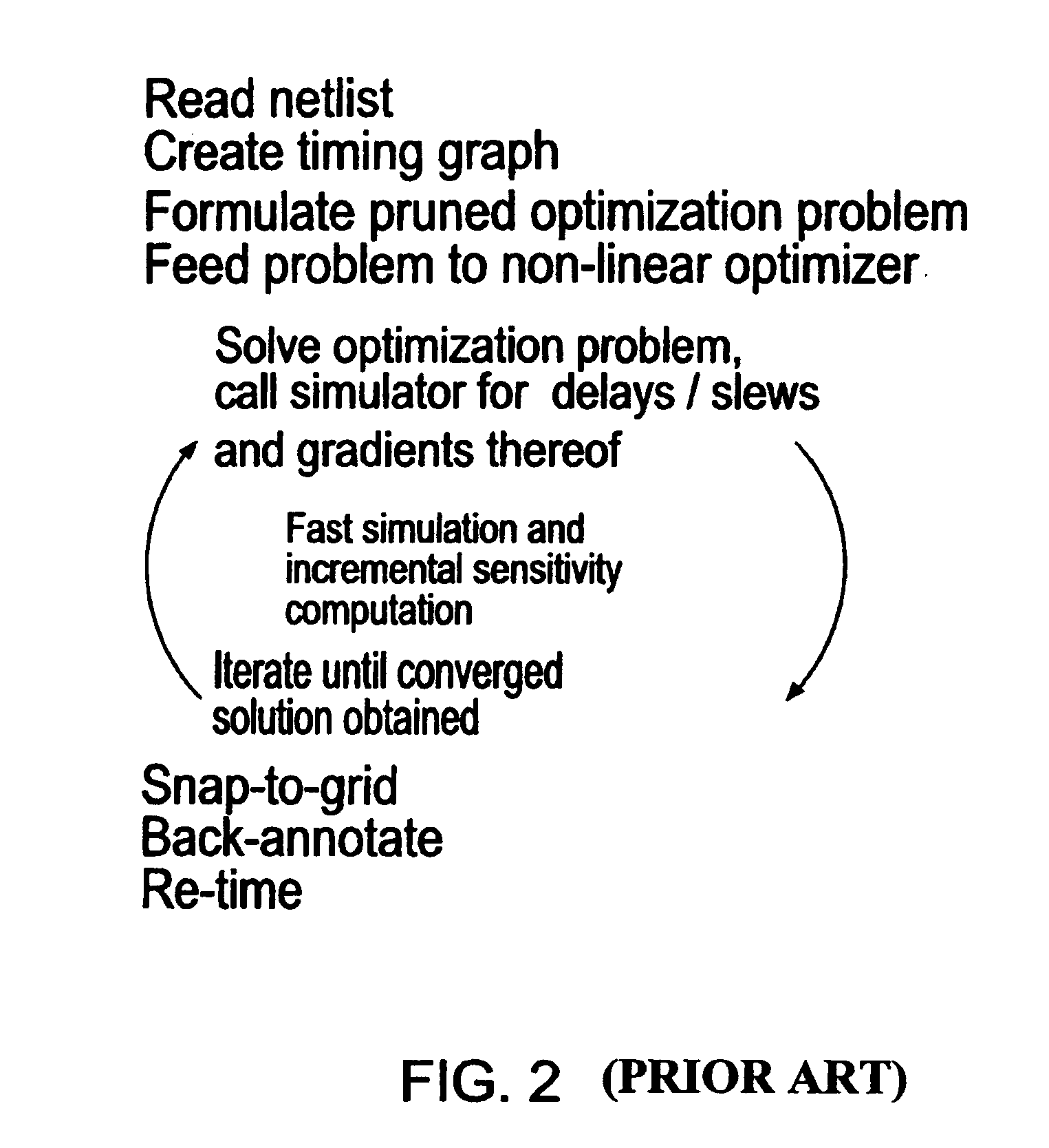 Hybrid linear wire model approach to tuning transistor widths of circuits with RC interconnect