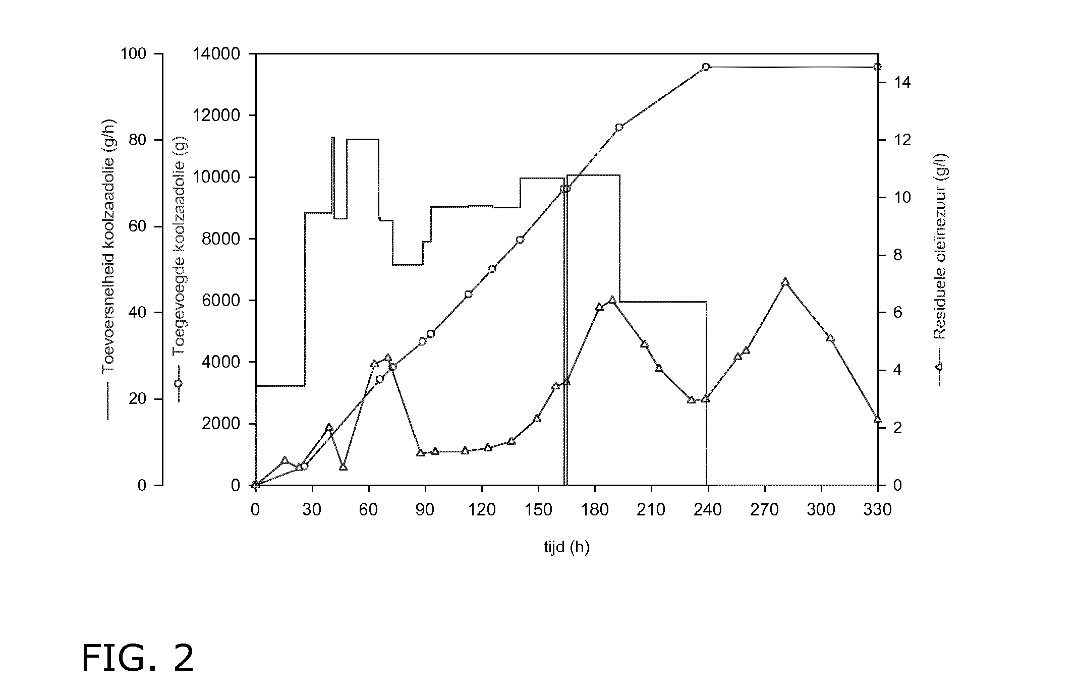 Sophorolactone production