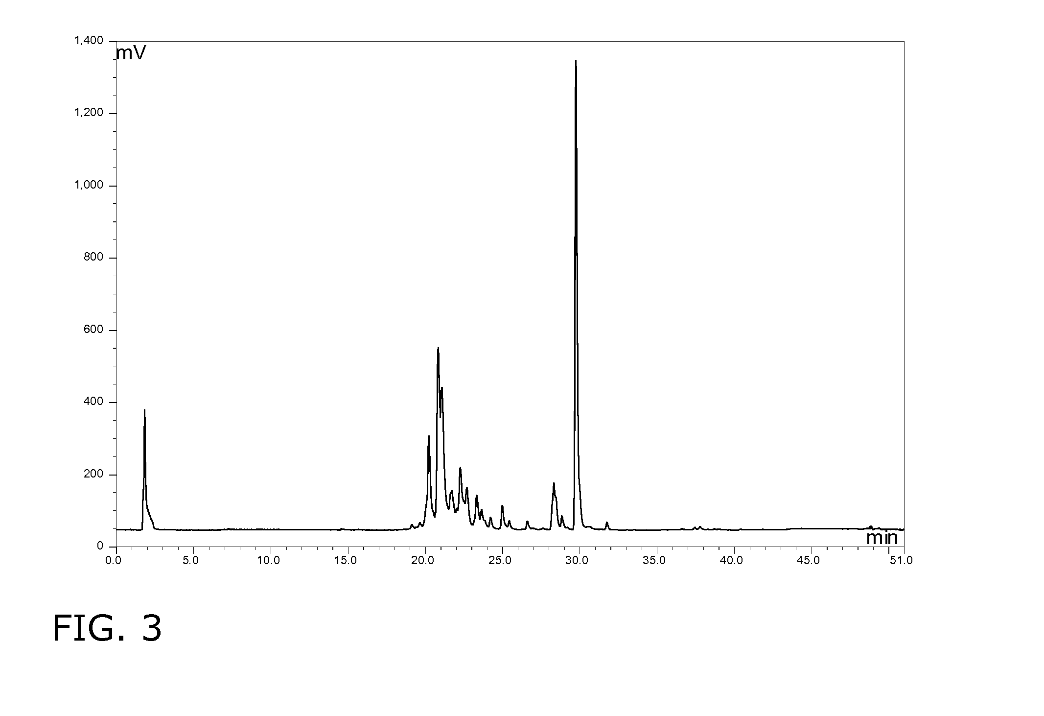 Sophorolactone production