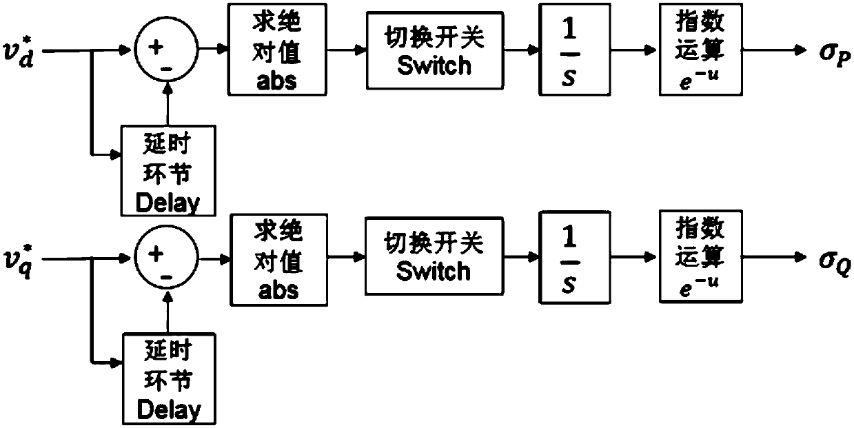 Nonlinear adaptive PQ control method of inverter in grid-connected state