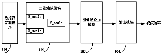 An image preprocessing device suitable for video coding