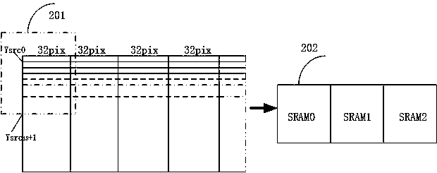 An image preprocessing device suitable for video coding