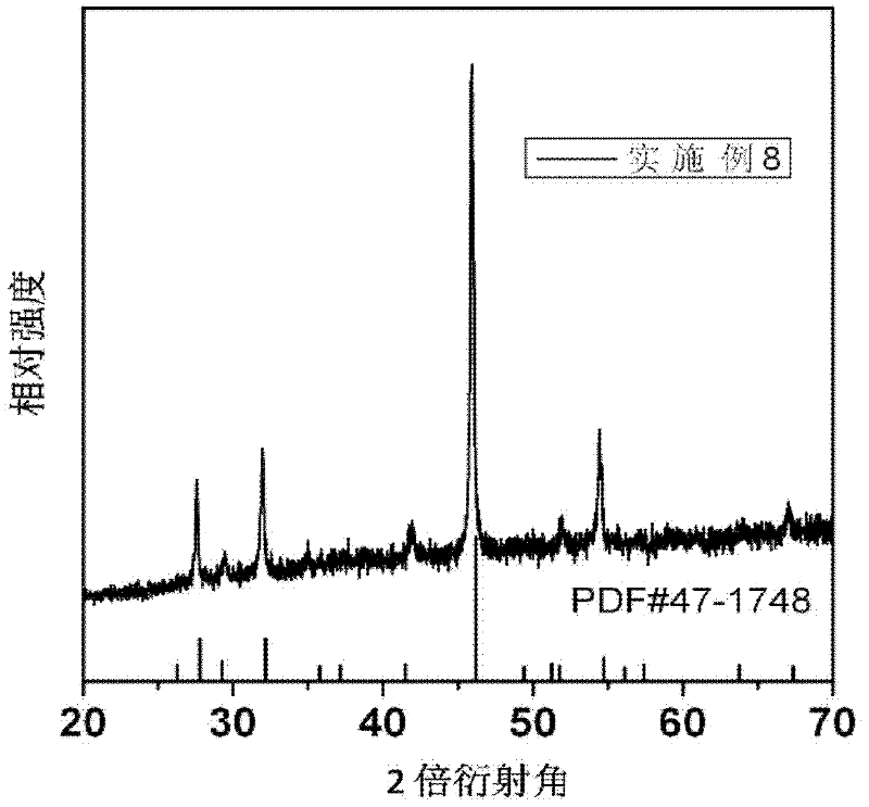 Preparation method of Cu1.8+xS binary thermoelectric material