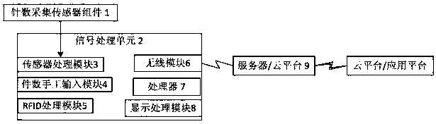 Device for collecting needle number of industrial sewing machine and piece counting method