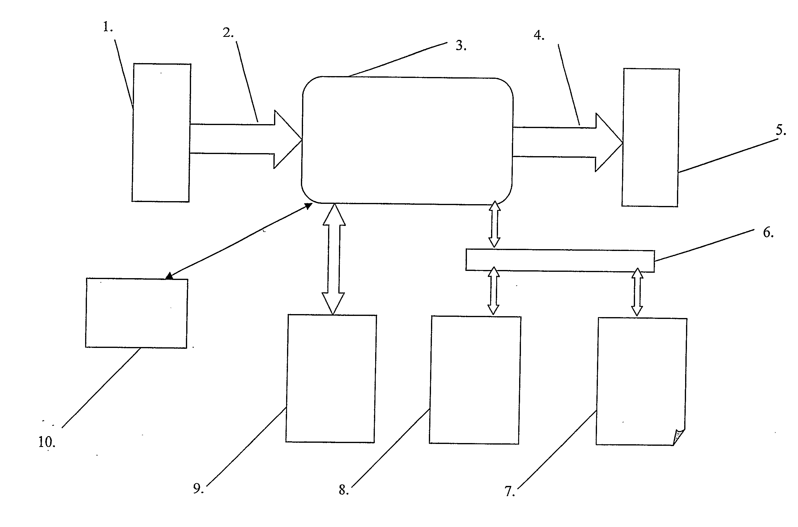 Symmetric key cryptographic method and apparatus for information encryption and decryption