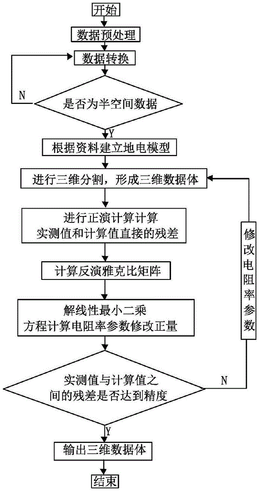 A method for real-time monitoring of floor damage depth in mining face