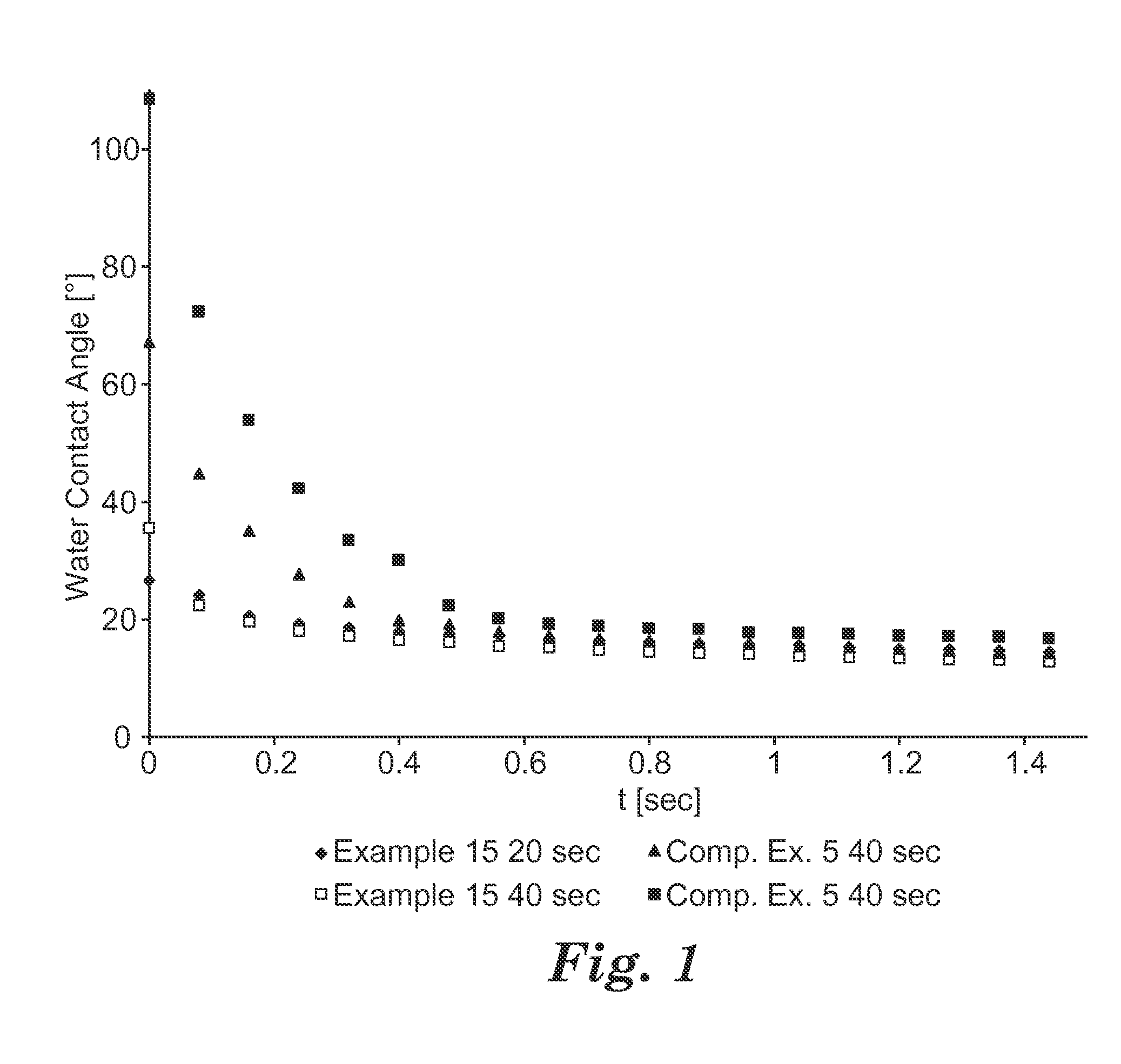 Dental Composition Containing a Surfactant and an F-Containing Compound, Process of Production and Use Thereof