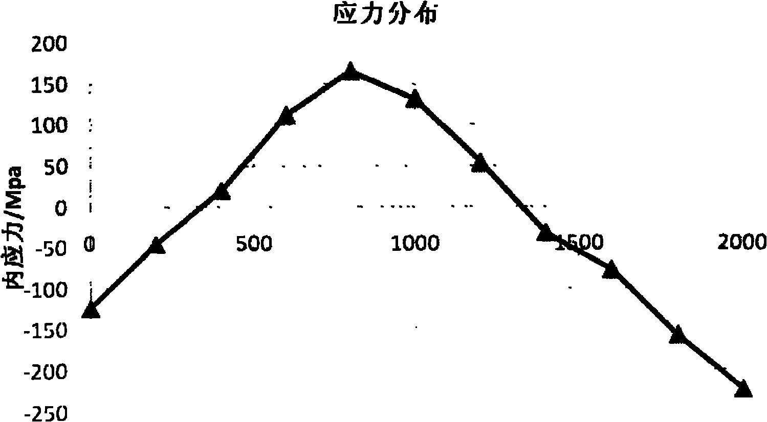 Internal stress measuring method of opening plate