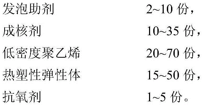 Polypropylene graft microcellular foaming material and preparation method thereof