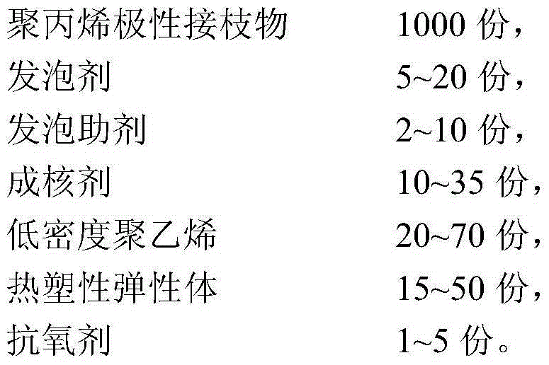 Polypropylene graft microcellular foaming material and preparation method thereof