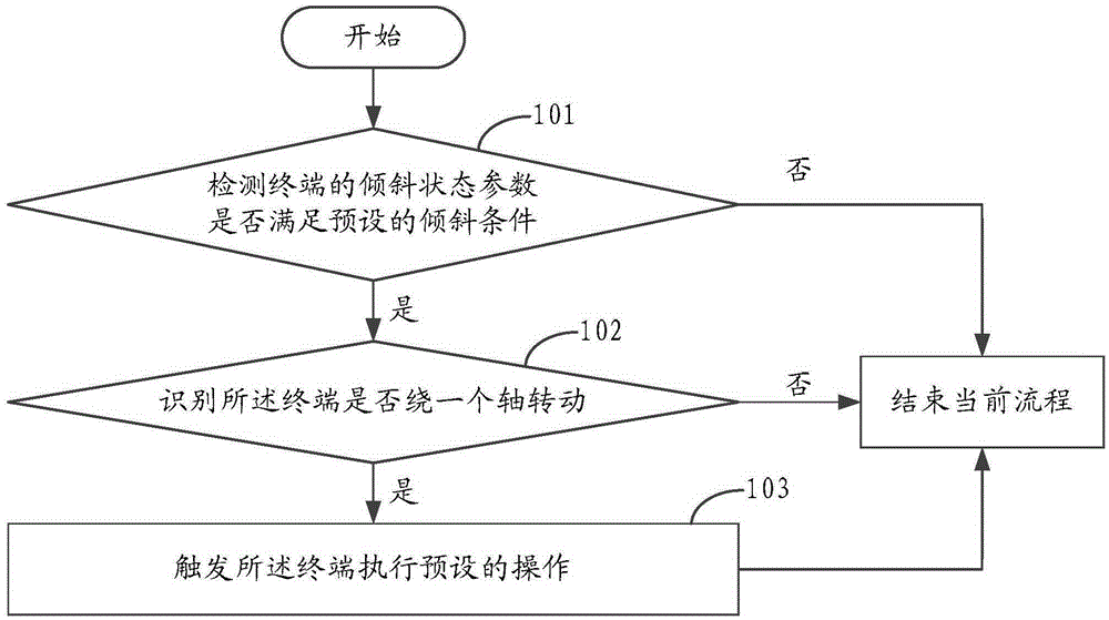 Method and device for controlling a terminal