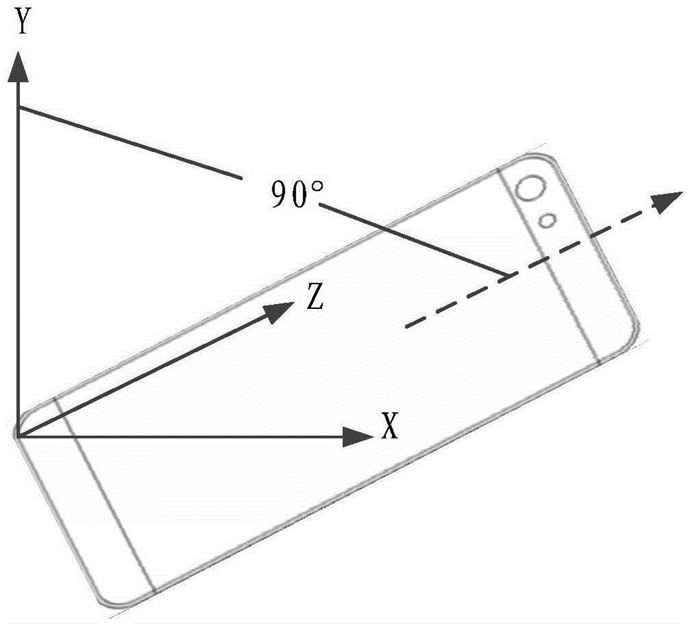 Method and device for controlling a terminal